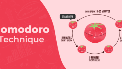 تکنیک پومودورو