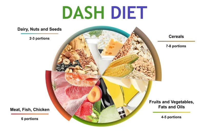 رژیم غذایی دَش DASH