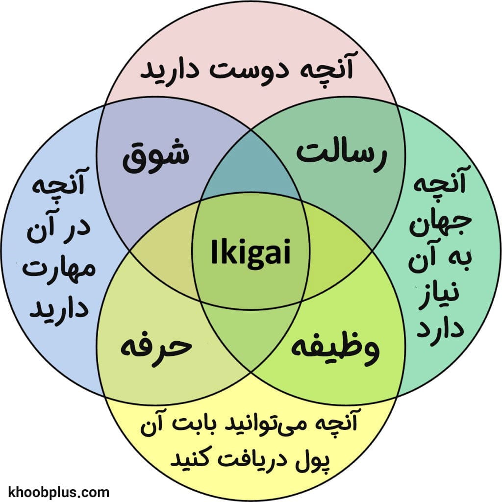 نمودار ایکیگای