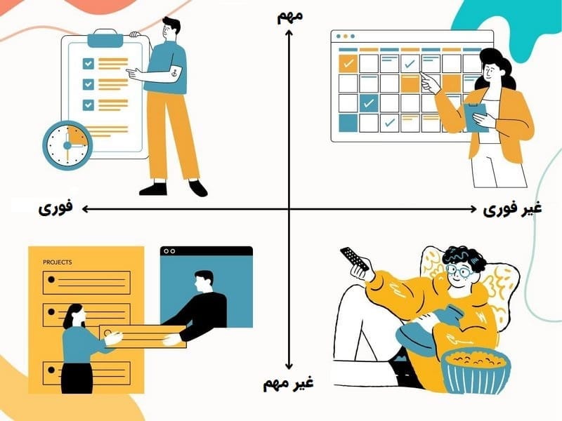 ساختار ماتریس آیزنهاور