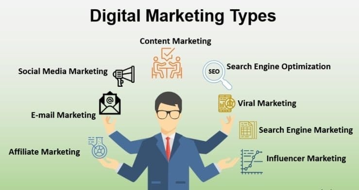 انواع زیرشاخه های دیجیتال مارکتینگ
