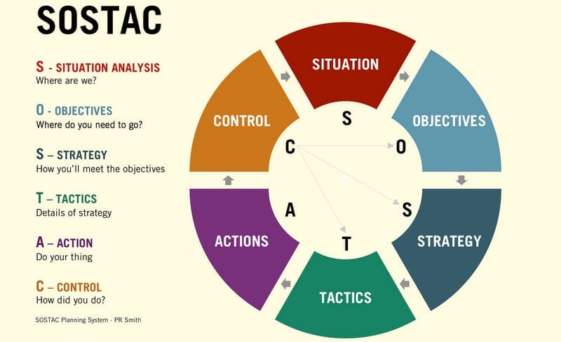 استراتژیهای کلیدی در دیجیتال مارکتینگ