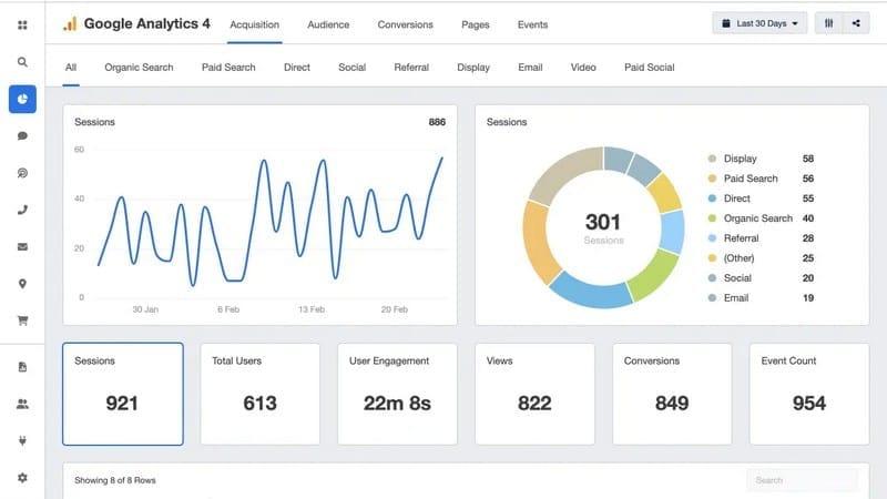 ابزارهای هک رشد و دیجیتال مارکتینگ
