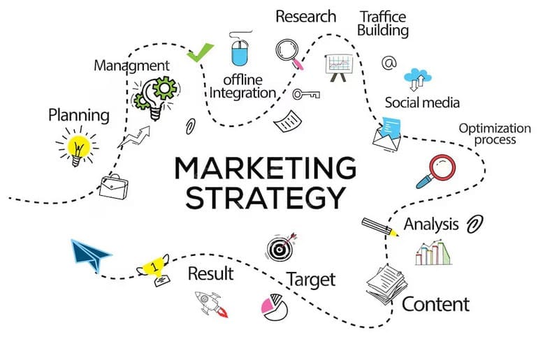 استراتژی بازاریابی (Marketing Strategy)