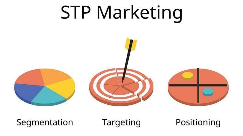 STP در بازاریابی چیست؟ (مراحل اصلی بازاریابی)