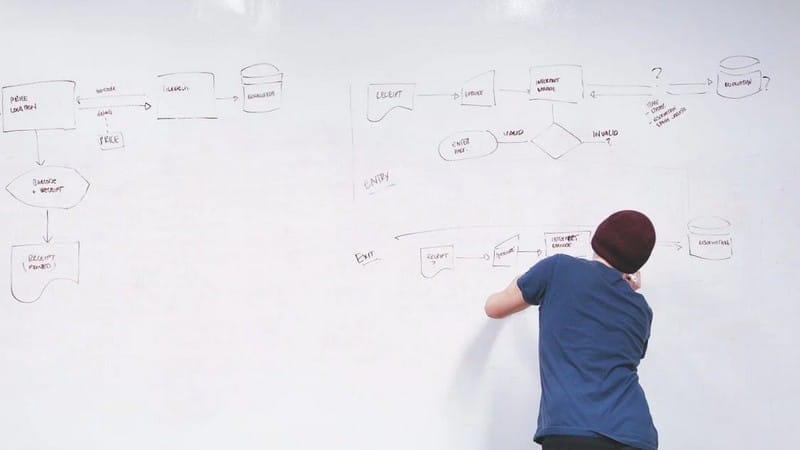 اجزای اصلی سیستم سازی در کسب و کار