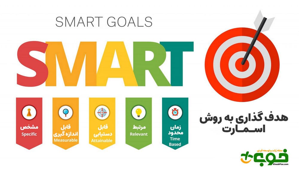 هدف گذاری اسمارت چیست؟