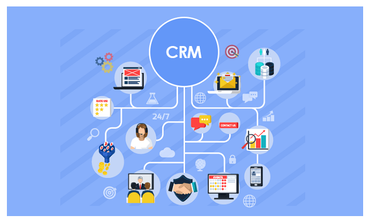 CRM، ستون فقرات خدمات مشتریان حرفه‌ای