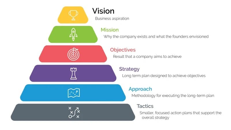 ابزارها و مدلهای برنامهریزی استراتژیک